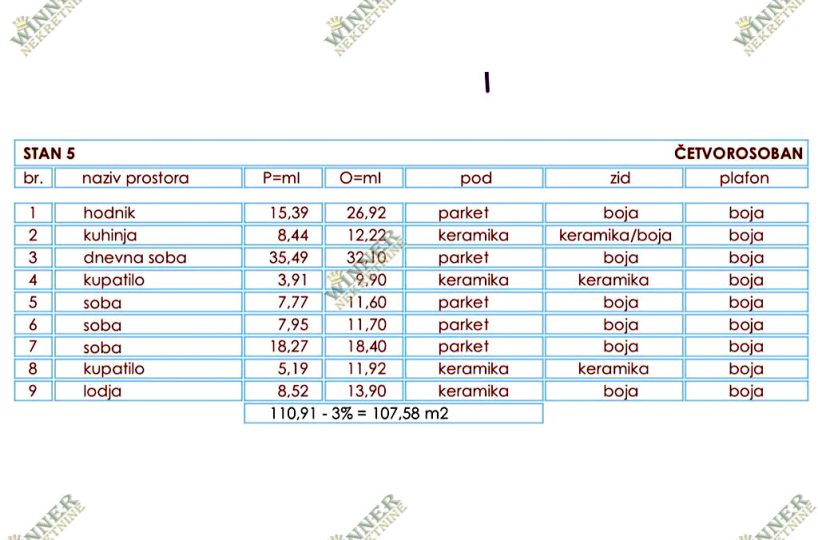 NOVOGRADNJA GORNJI GRAD ZEMUN, Pregrevica, extralux, moderna novogradnja, stanovi, nekretnine, agencija, winner nekretnine, povracaj PDV-a, mogucnost kupovine na kredit,