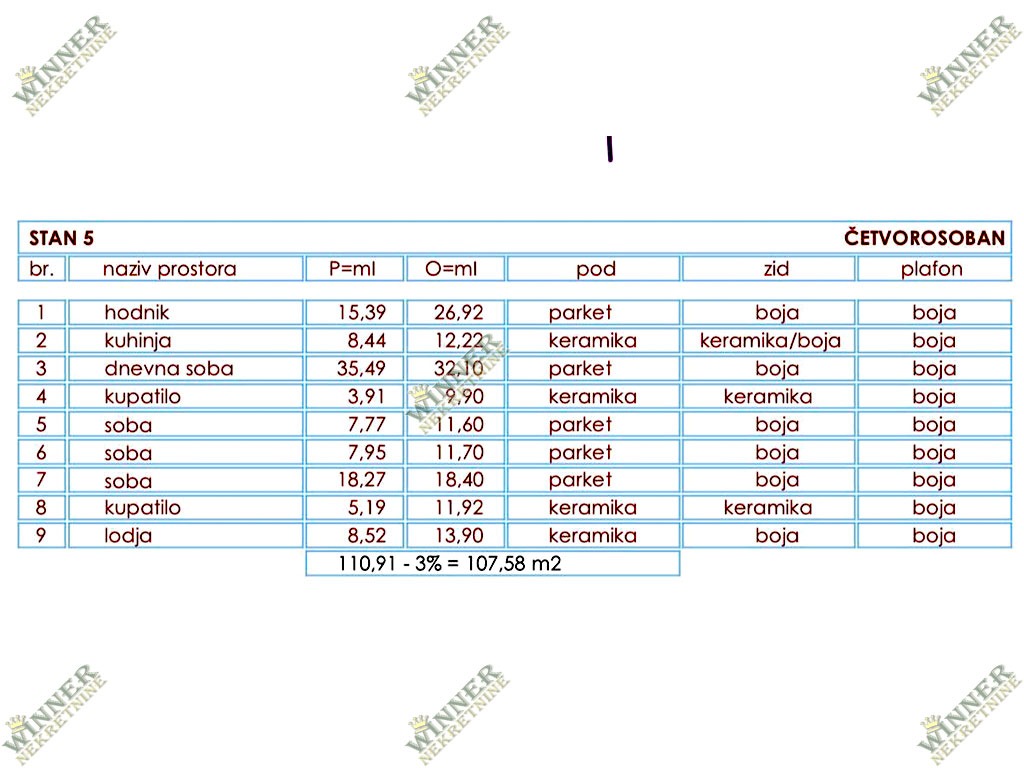 NOVOGRADNJA GORNJI GRAD ZEMUN, Pregrevica, extralux, moderna novogradnja, stanovi, nekretnine, agencija, winner nekretnine, povracaj PDV-a, mogucnost kupovine na kredit,
